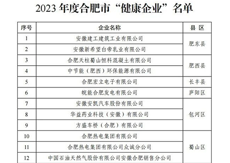 祝賀 | 客來福家居榮獲合肥市“健康企業(yè)”稱號！